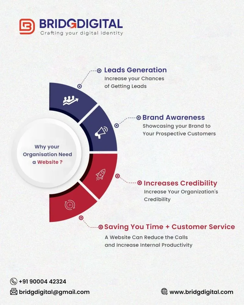 Bridgdigital